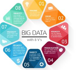 2025年大數(shù)據(jù)分析發(fā)展預(yù)測 數(shù)據(jù)處理的前沿趨勢