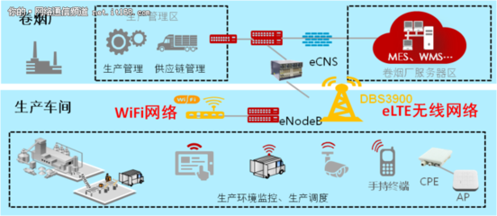 數(shù)據(jù)驅(qū)動(dòng)未來(lái) 曲靖卷煙廠打造行業(yè)首個(gè)無(wú)線智能工廠的智造實(shí)踐
