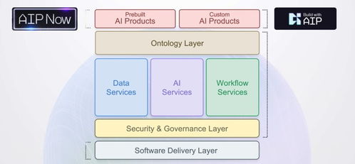 ai時代下企業數智化轉型的思考與實踐之3 2 建模派